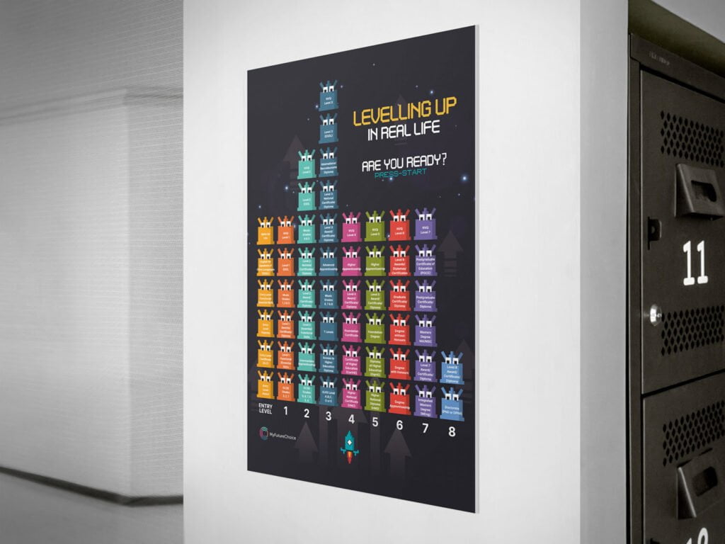 Levelling up poster