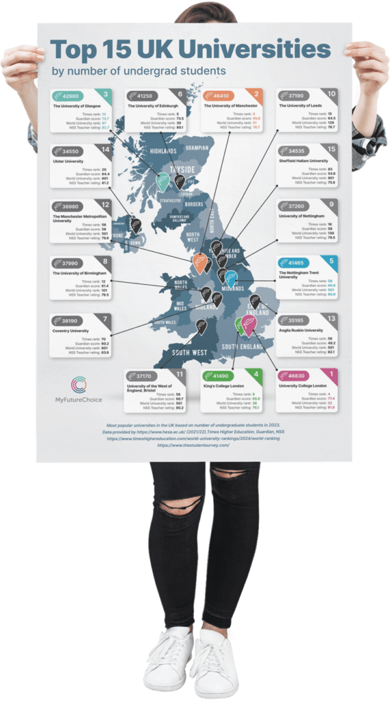 poster-15-unis-held-up Top 15 Uni's poster