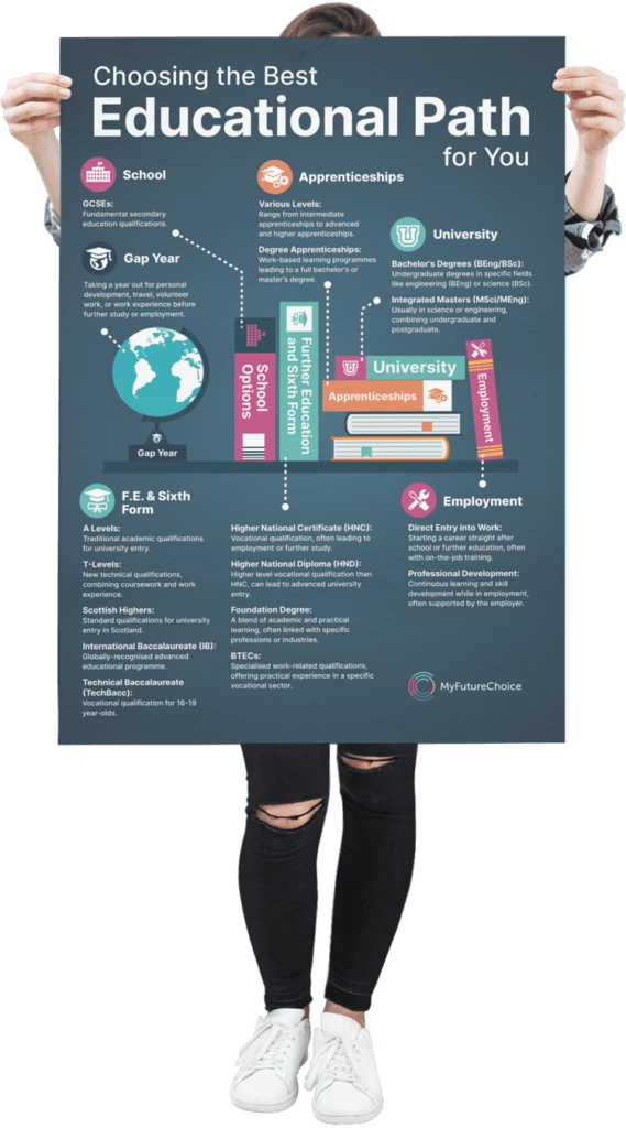 poster-educational-path-held-up Best educational path poster