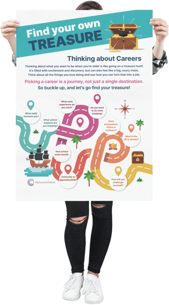 Find your own treasure poster